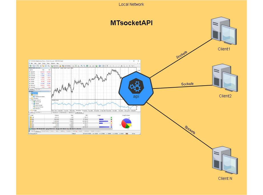 MTsocketAPI diagram